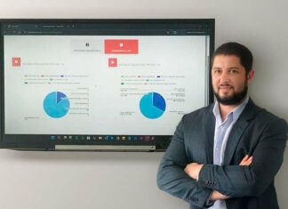 Tecnologia criada no Paraná diminui tarefa em hospitais de 21 dias para 14 horas